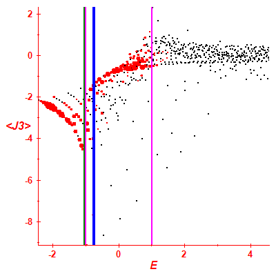 Peres lattice <J3>